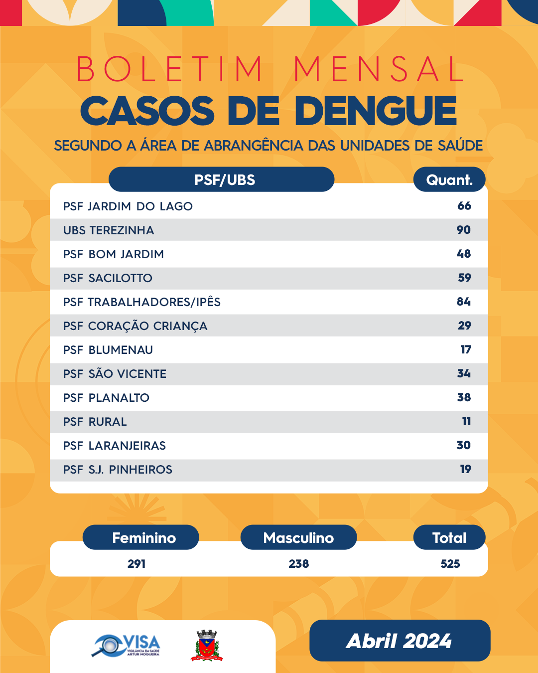 Boletim Dengue Abr 24