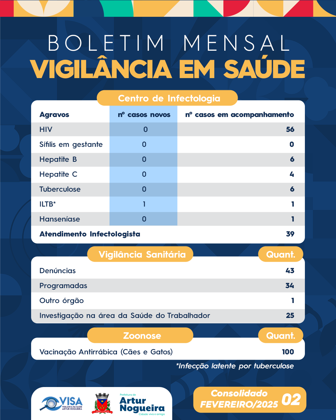 Boletim VISA FEV 25 02