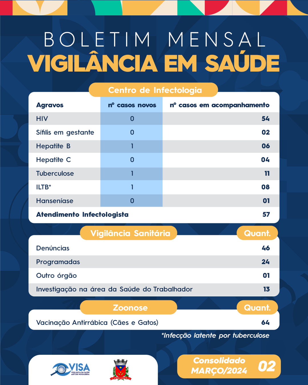 Boletim VISA Março 24 02