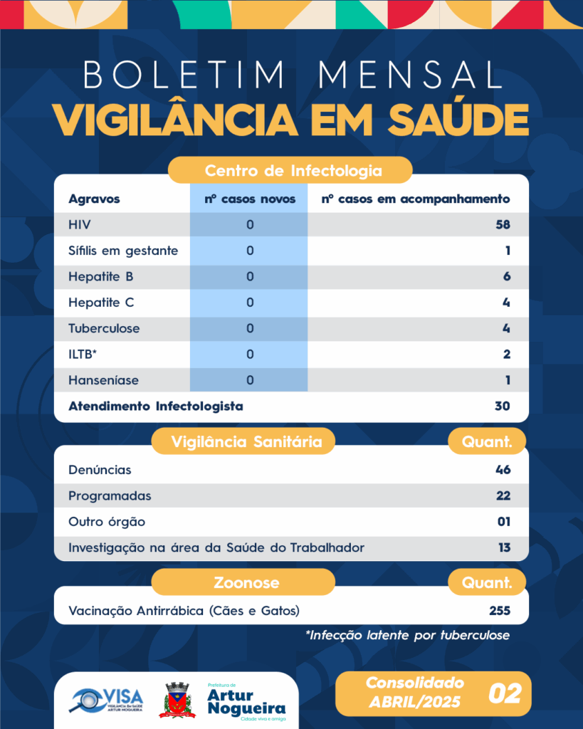 Boletim VISA ABR 25 02