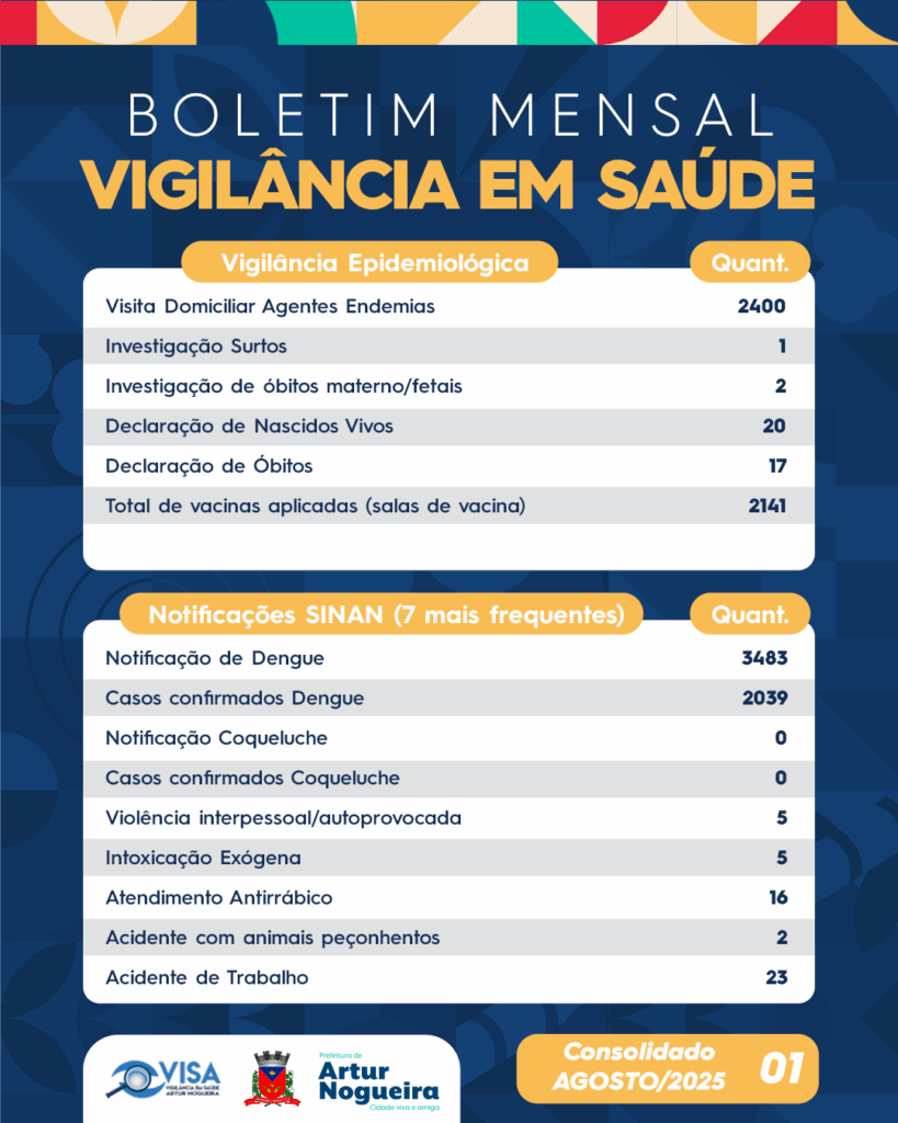 Boletim VISA AGO 25 01